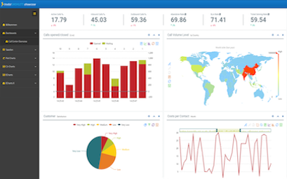 BIRT Reporting, Planning & Visualizing | TRADUI